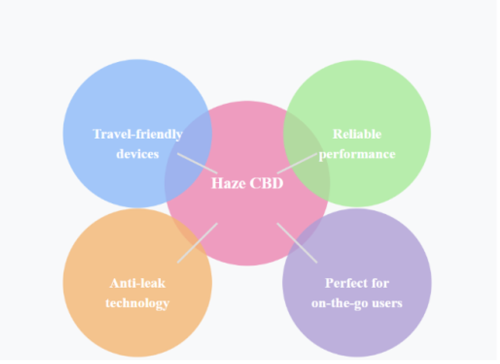 Haze cbd Anxiety Pen